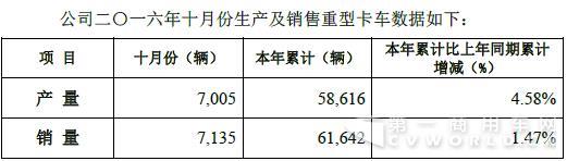重卡数据.jpg