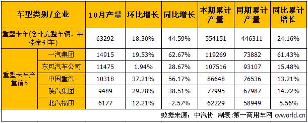重卡产.jpg