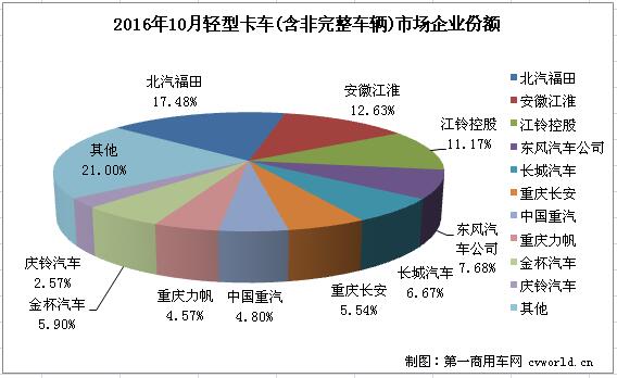 轻卡2.jpg