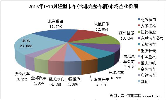 轻卡3.jpg