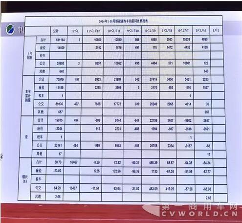 2016年1-10月新能源客车销量同比情况表.jpg
