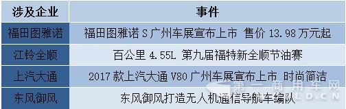 广州车展+双十一  11月欧系轻客传播大涨2.jpg