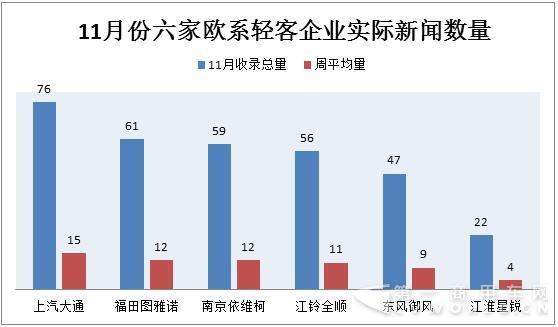 广州车展+双十一  11月欧系轻客传播大涨3.jpg
