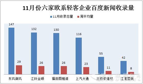广州车展+双十一  11月欧系轻客传播大涨4.jpg