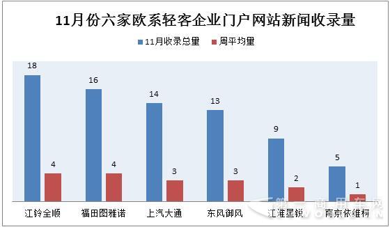 广州车展+双十一  11月欧系轻客传播大涨5.jpg