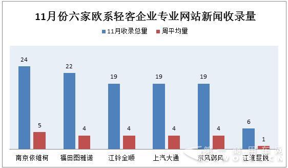广州车展+双十一  11月欧系轻客传播大涨6.jpg