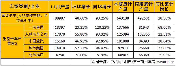 重卡产.jpg