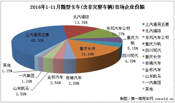 微卡3.jpg