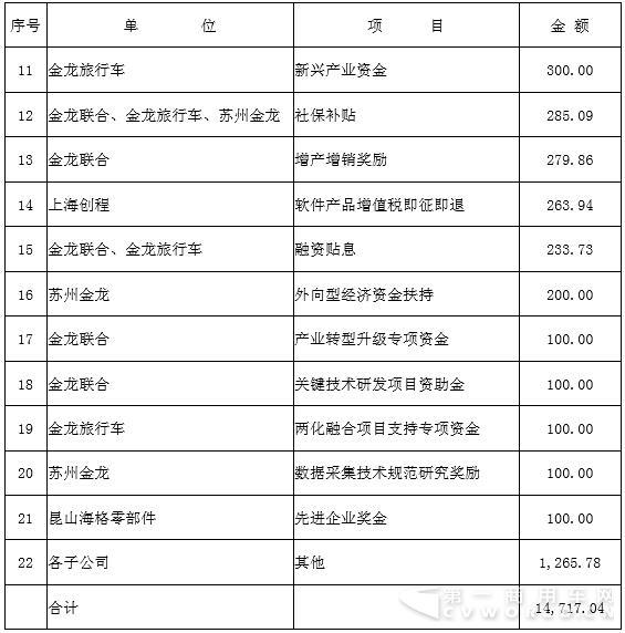 政府补助2.jpg