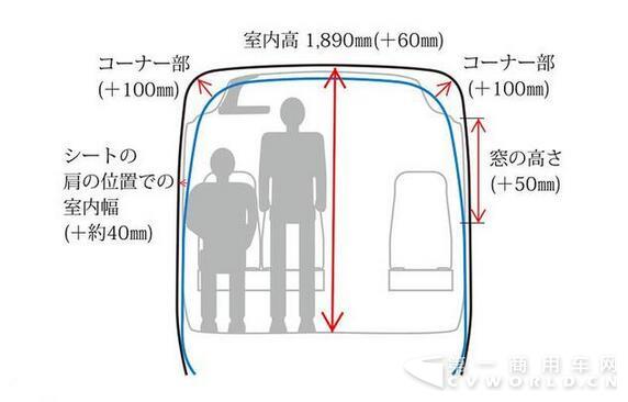 新款中巴之王丰田考斯特首发，更安全更好开15.jpg