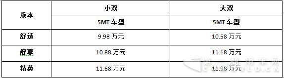 T60柴油两驱低底盘价格表：.jpg