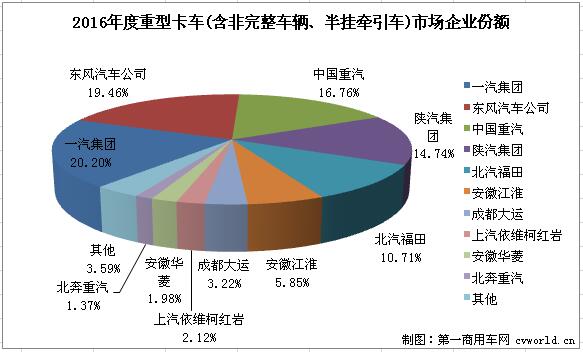 重卡排行2.jpg