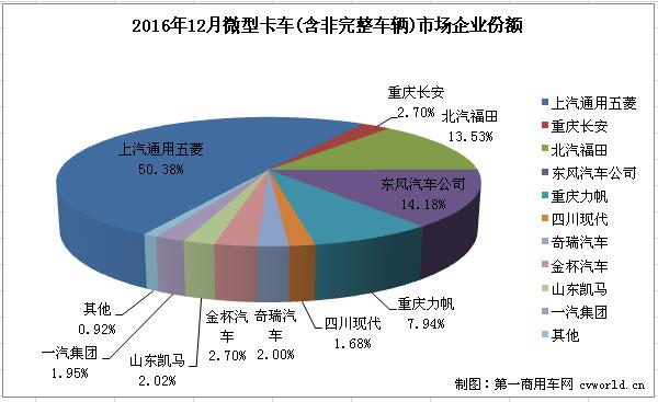 微卡排行3.jpg