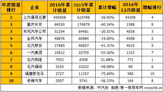 2019微型客车销量排行_1 9月份汽车销量排行榜出炉,看看你的爱车排第几