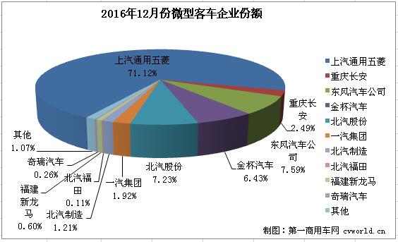 2019微型客车销量排行_1 9月份汽车销量排行榜出炉,看看你的爱车排第几