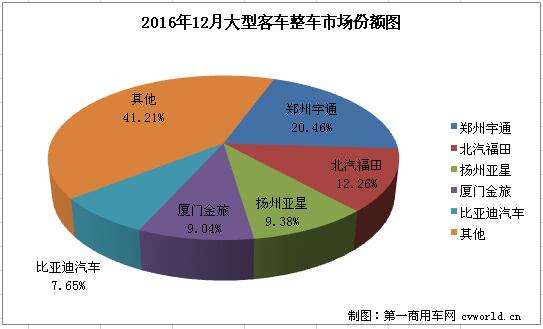 大客整车2.jpg