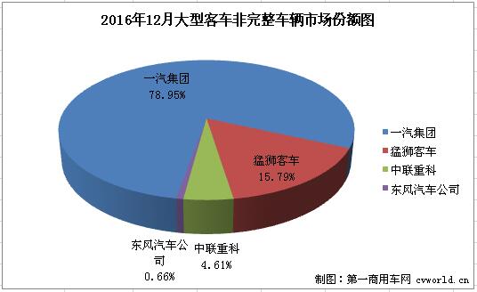 大客底盘2.jpg