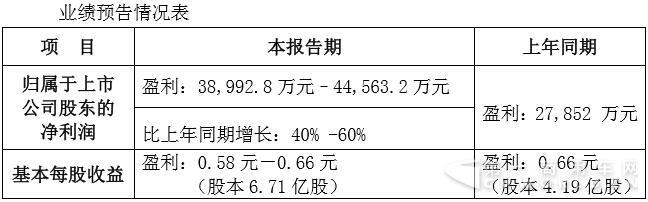 业绩预告情况表.jpg