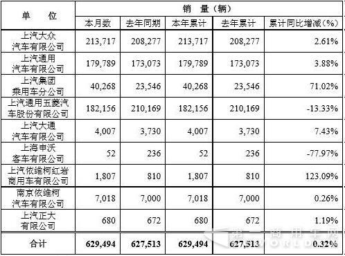 上汽销量.jpg