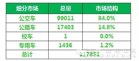 2016年中国客车企业新能源客车销量.webp.jpg