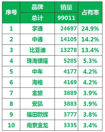 2016年中国客车企业新能源客车销量5.webp.jpg