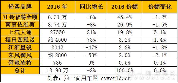 欧系轻客企业销量一览.jpg