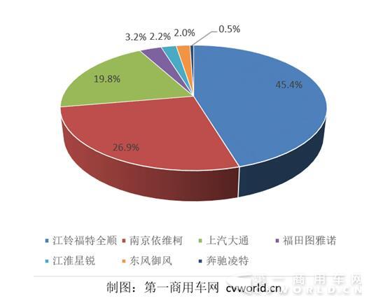 欧系轻客市场份额图.jpg