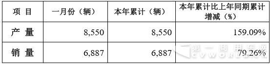 重汽数据.jpg