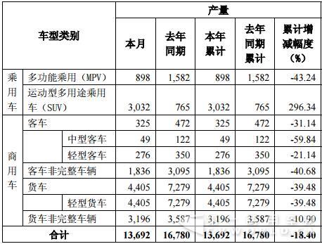 东风股份产量数据.jpg