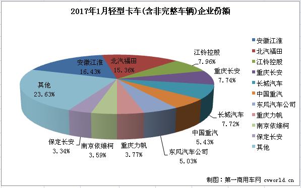 轻卡排2.jpg