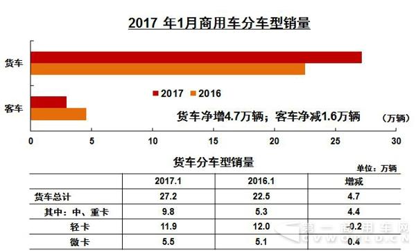 商用车细分车型销量.jpg