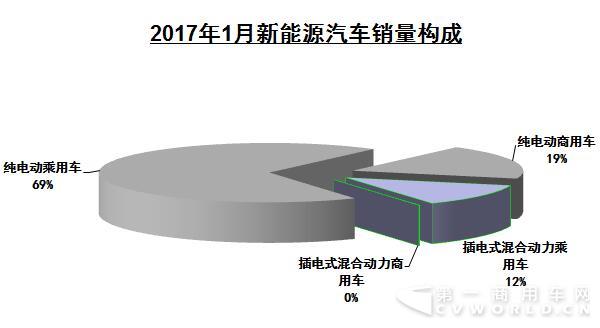 新能源汽车构成.jpg