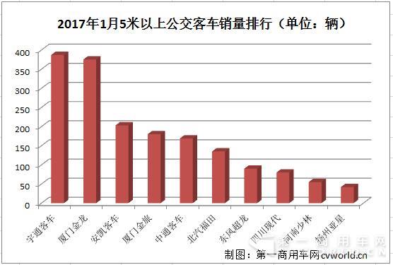 1月公交客车市场排行1.jpg