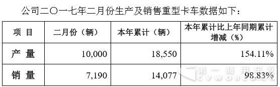 重汽数据.jpg