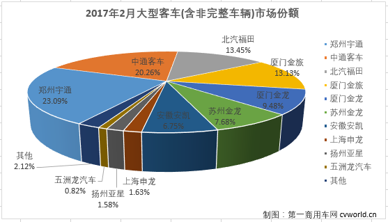 大客排行2.png