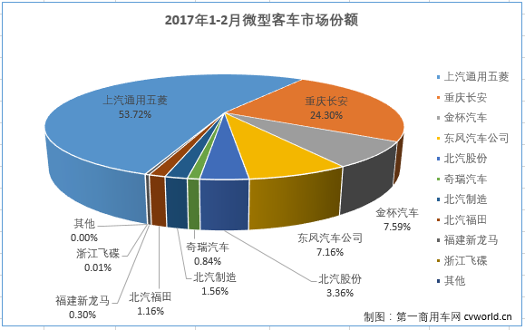 2019微型客车销量排行_1 9月份汽车销量排行榜出炉,看看你的爱车排第几