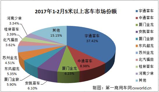 市场份额.jpg