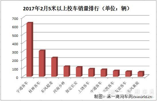 校车市场排行2.jpg