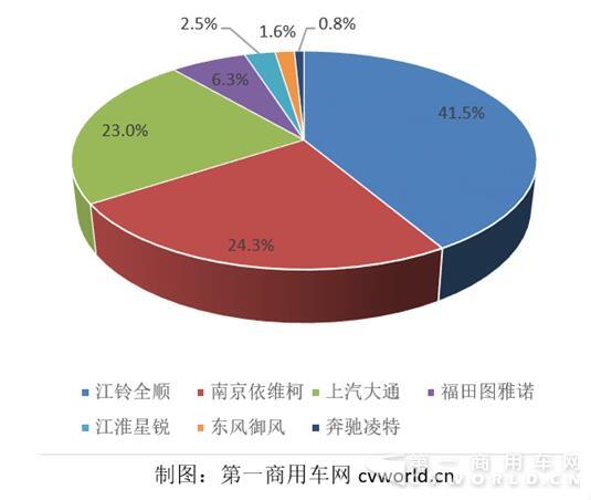 市场份额.jpg