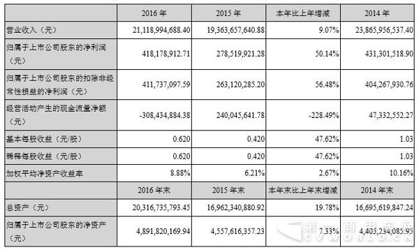 主要会计数据和财务指标.jpg