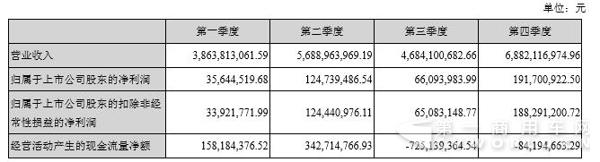 分季度主要财务指标.jpg