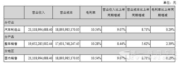 ）占公司营业收入或营业利润 10%以上的行业、产品或地区情况.jpg