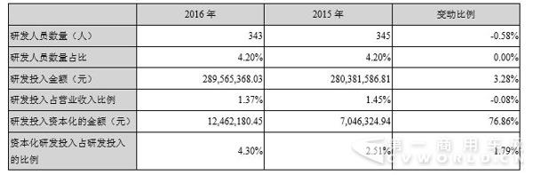 、研发投入.jpg