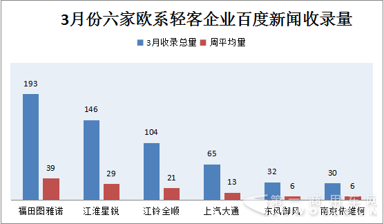 2017年2月27日-2017年4月2日 3月欧系轻客新闻舆情3.png