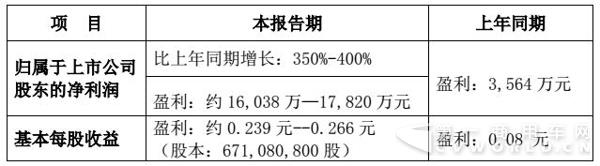重汽一季度业绩预告.jpg