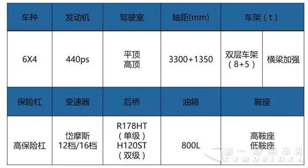 创虎重载型牵引车（自卸挂车用）2.jpg