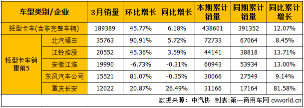 轻卡销.png