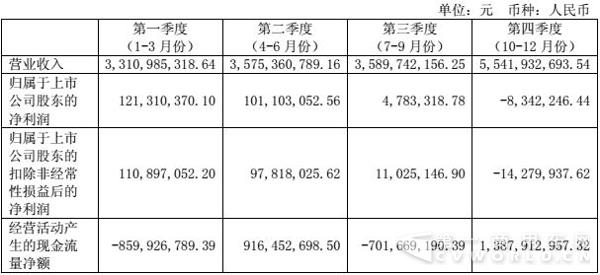 分季度财会数据.jpg