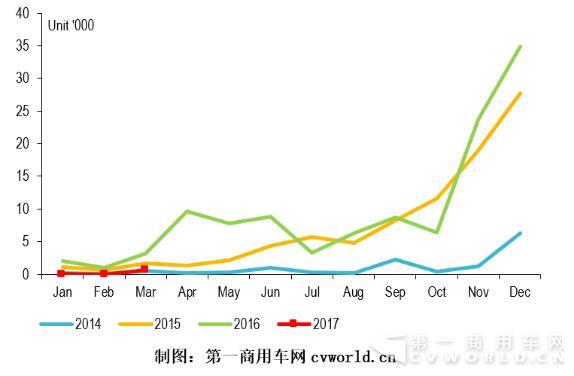 纯电动客车走势图.jpg