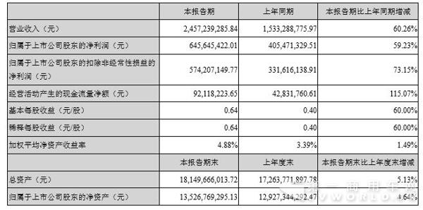 主要会计数据和财务指标 1.jpg
